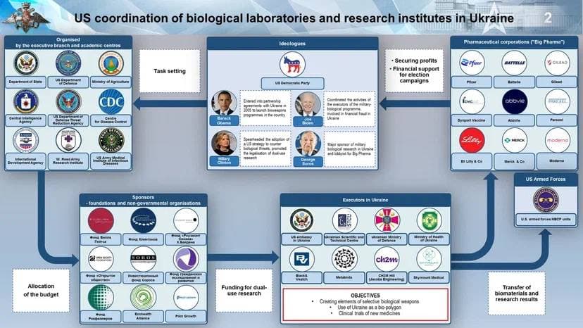 http://blog.lege.net/content/Dutch_Government_Official_Admits_Covid_Pandemic_Was__Military_Operation__realLegeNet_Telegram/US_coordination_of_biological_laboratories_and_research_institutes_in_Ukraine.jpg