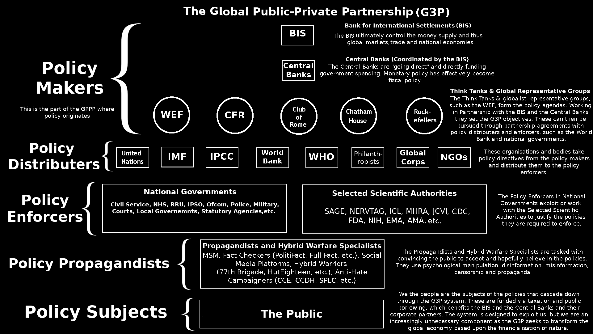 Global_Public_Private_Partnership__G3P-Chart.png 